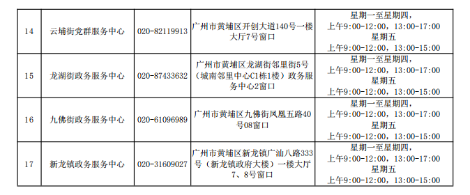 黄埔区积分制服务受理网点2