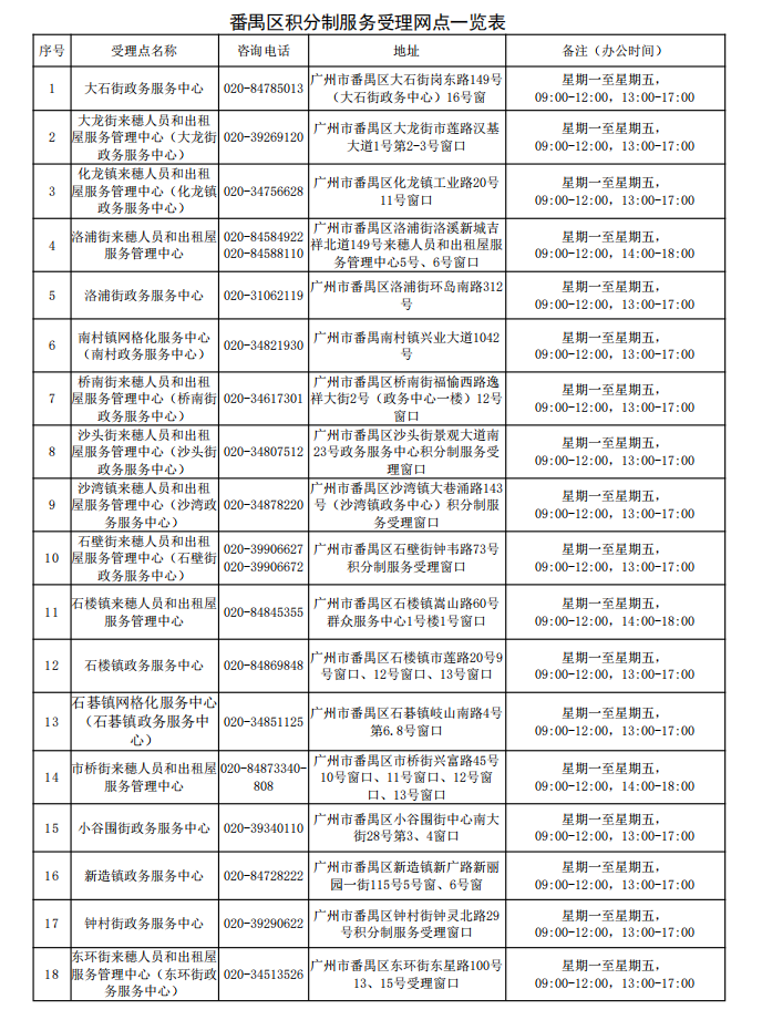 番禺区户政业务办理点