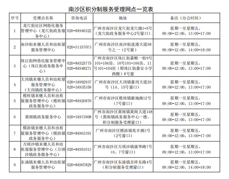 南沙区积分制服务受理网点