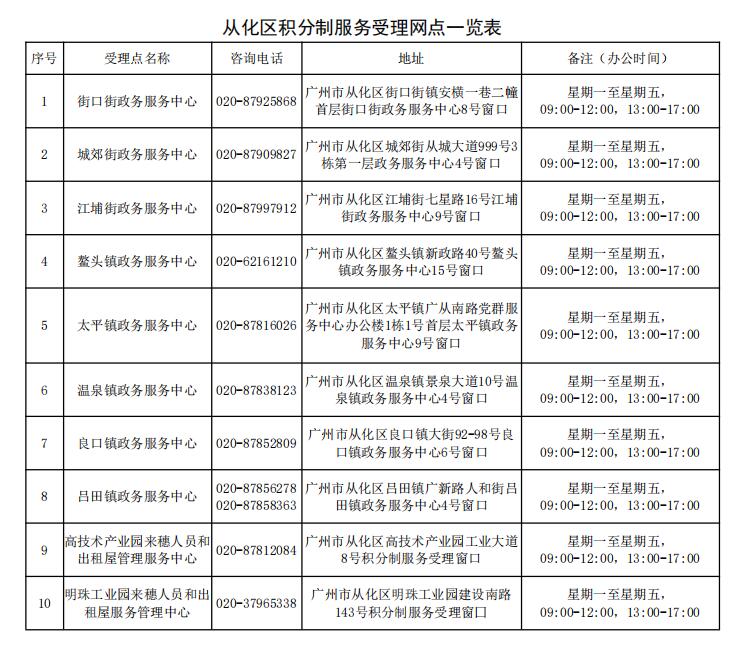 从化区积分制服务受理网点