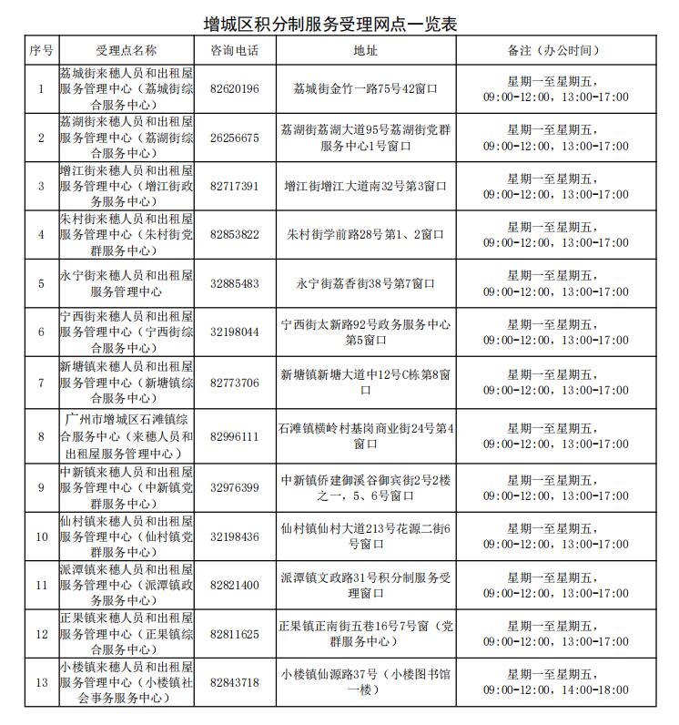 增城区积分制服务受理网点