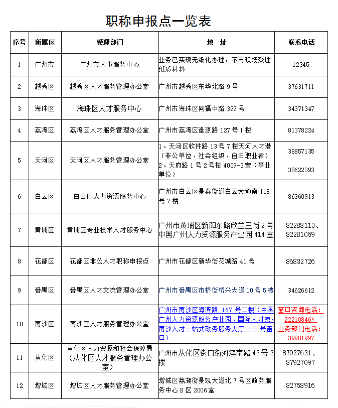 广州市职称申报点一览表