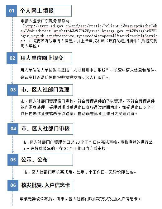 2022年广州人才引进入户办理条件与流程