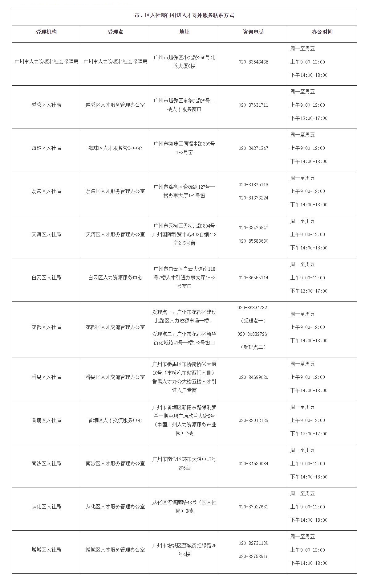 广州市引进人才入户办理点