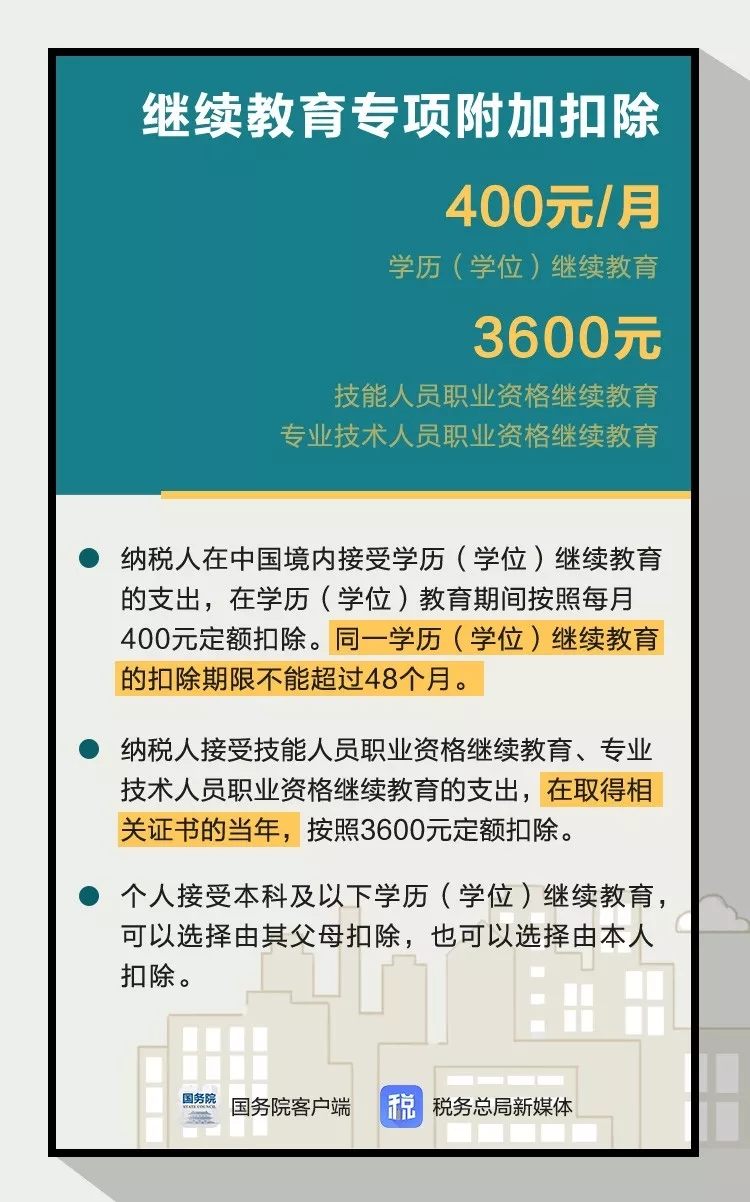 个税附加扣除项目