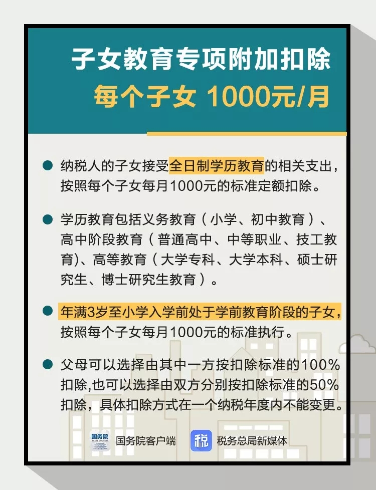 个税附加扣除项目