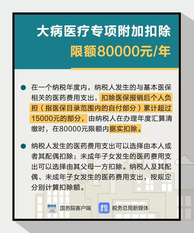 个税附加扣除项目