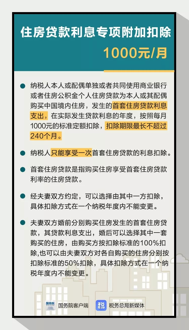 个税附加扣除项目