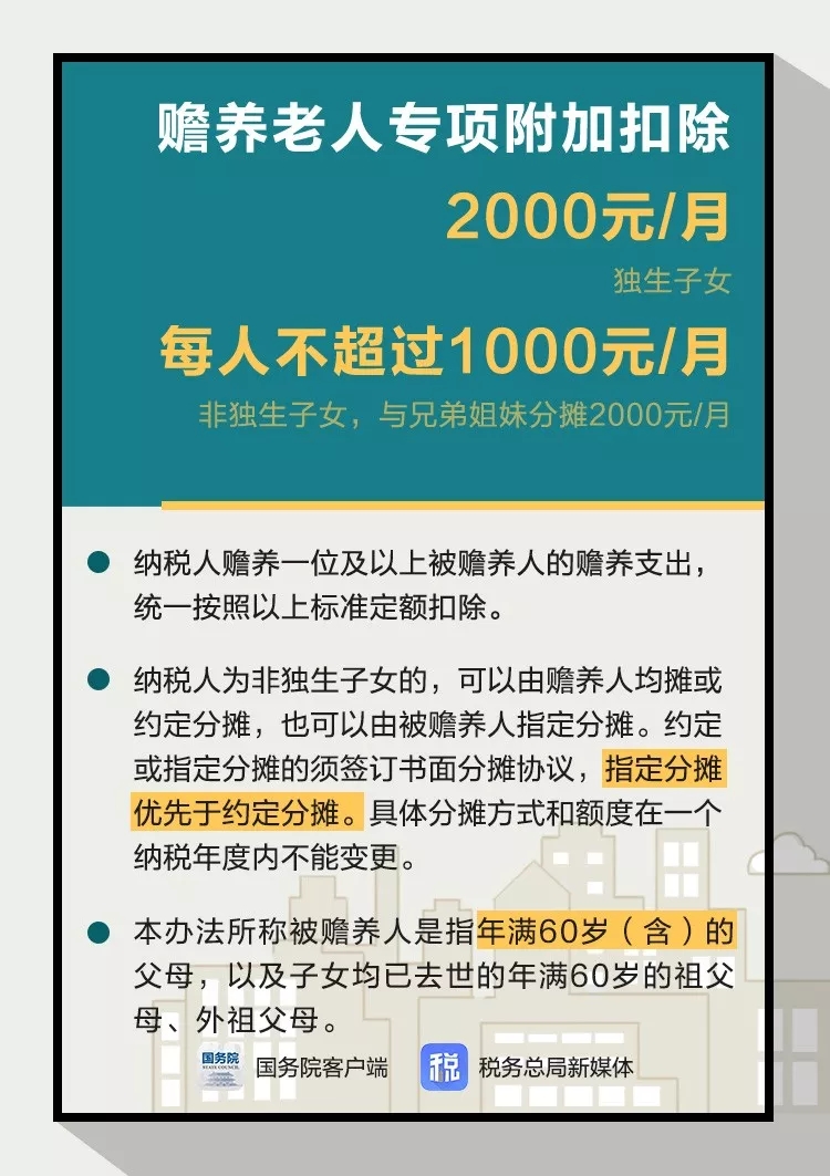 个税附加扣除项目