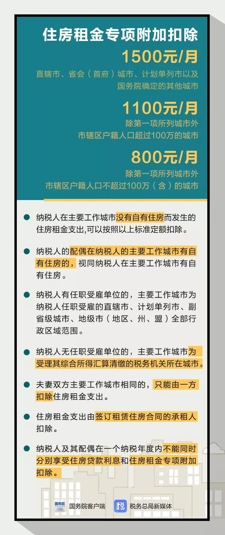 个税附加扣除项目