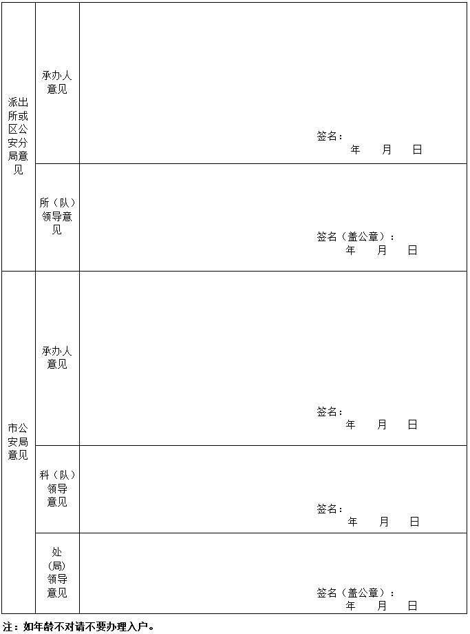 广州入户申请