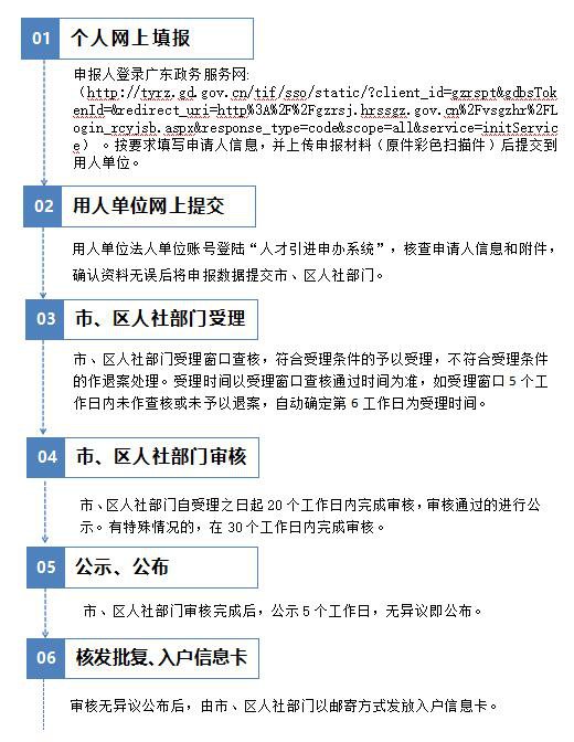2022年广州入户条件：人才引进全攻略