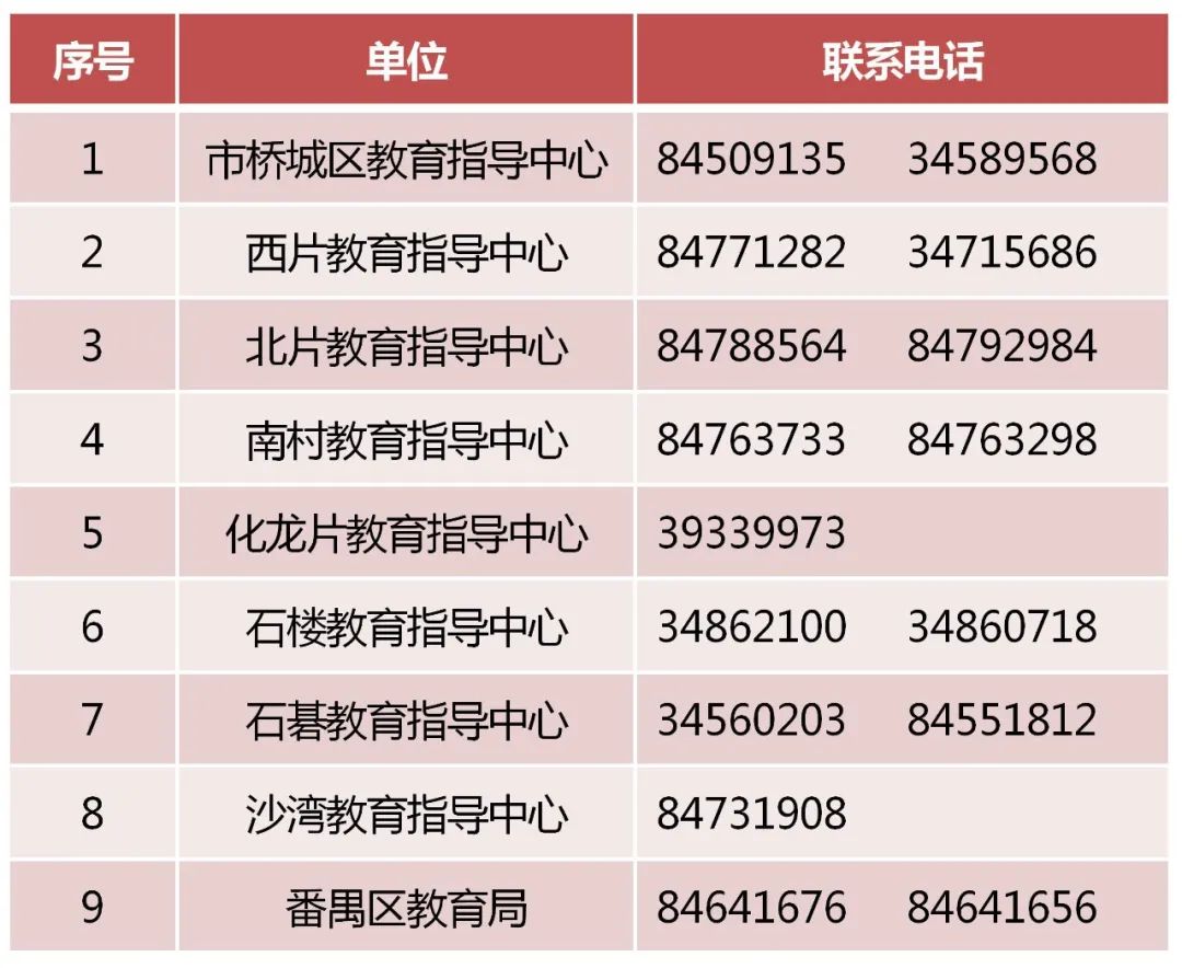 番禺区义务教育招生工作咨询电话