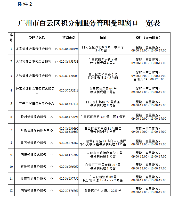 广州市白云区积分制服务管理受理窗口