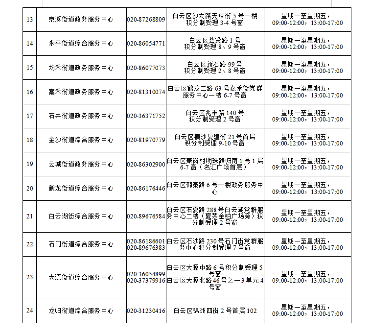广州市白云区积分制服务管理受理窗口
