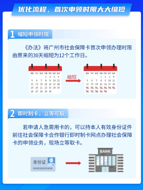 广州市社会保障卡申领时限缩短