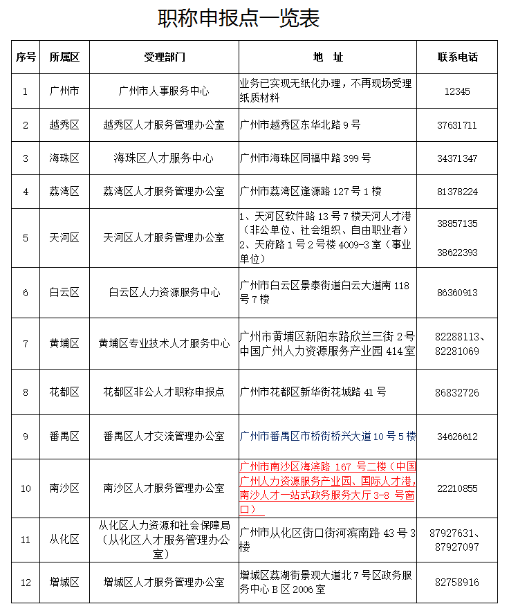 广州市职称申报点