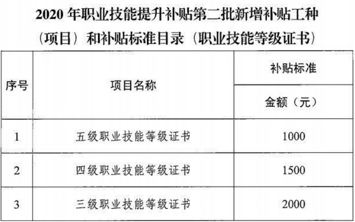 不要错过！入选全国最缺工，还可领1000-2000补贴！