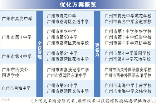 2022年荔湾区中学布局优化方案
