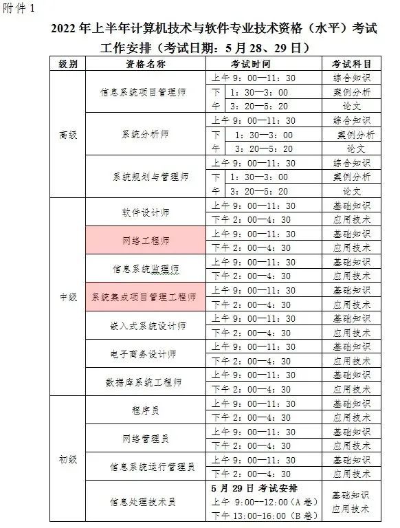 2022年系统集成项目管理工程师考试时间