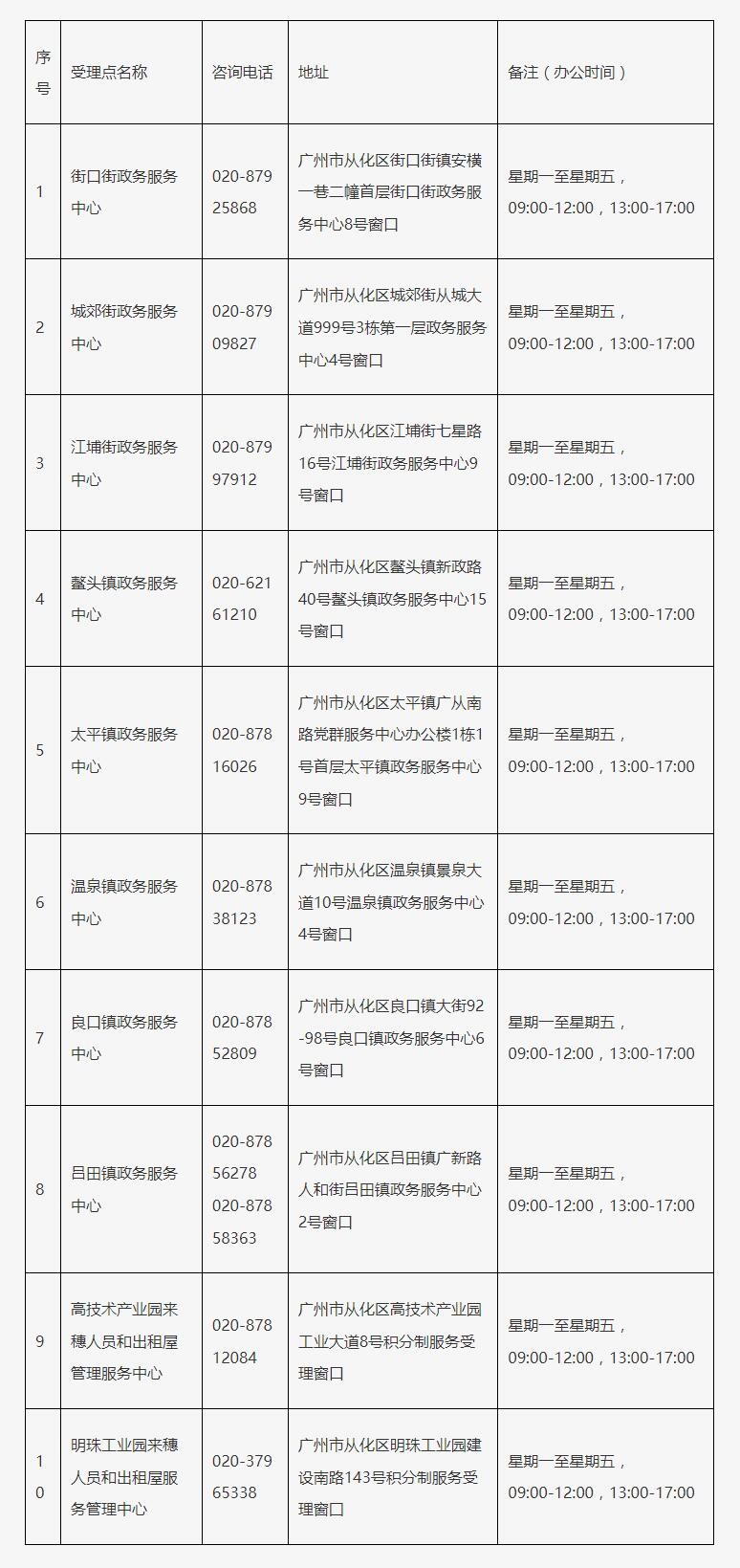 从化区积分制服务管理受理窗口