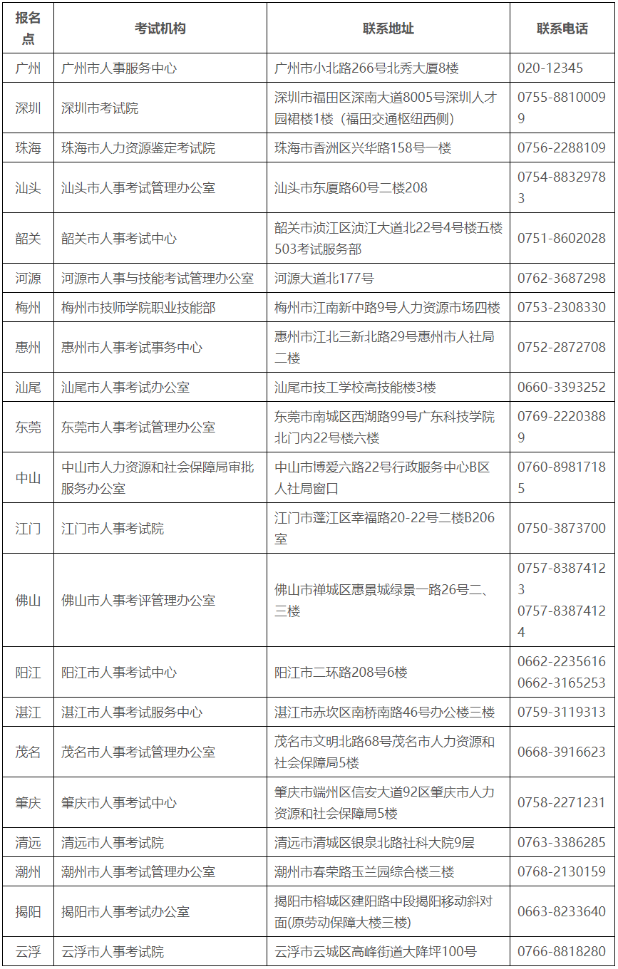 2022年度计算机技术与软件专业技术资格（水平）考试报考须知！