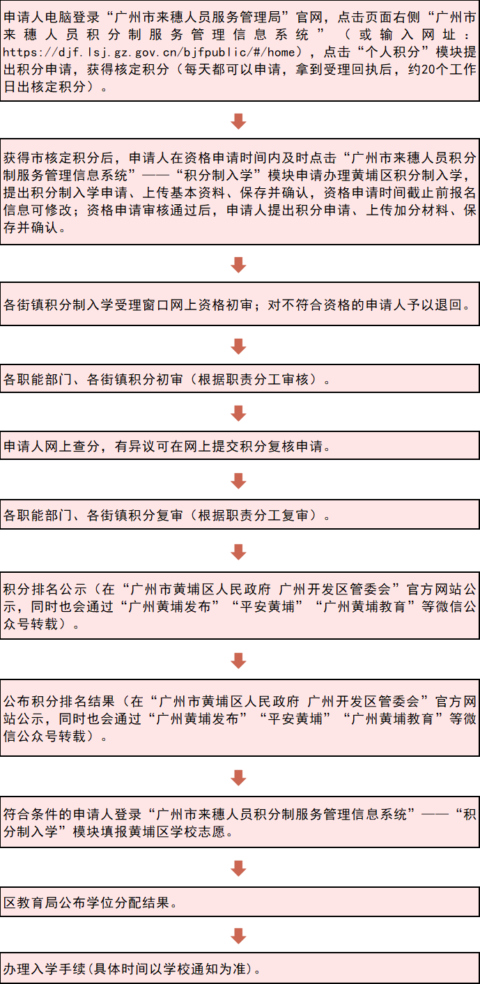 黄埔区积分制入学流程