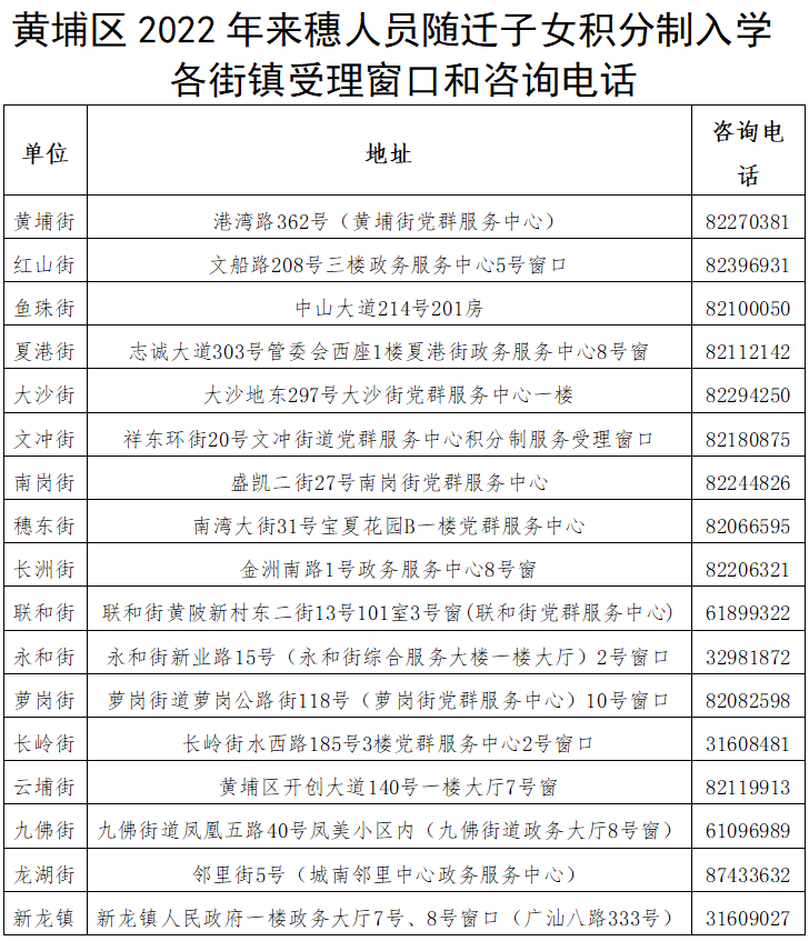 黄埔区2022年来穗人员随迁子女积分制入学咨询电话