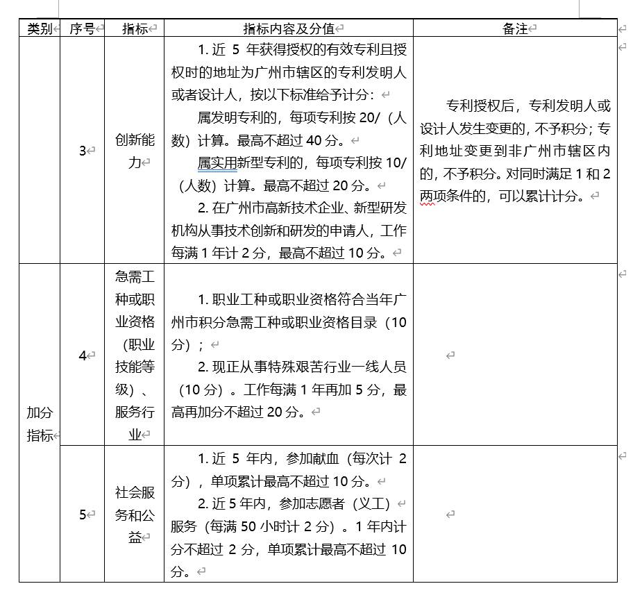 广州市荔湾区来穗人员随迁子女积分入学指标及分值体系表