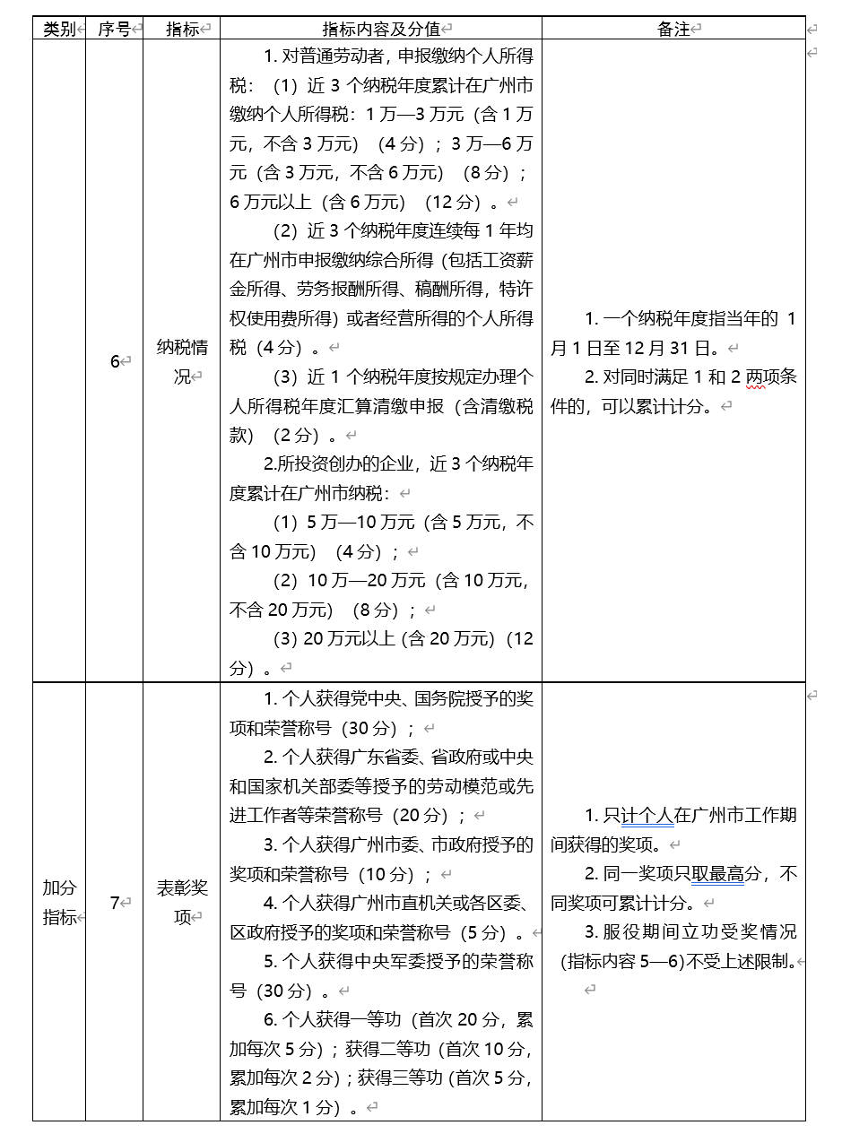 广州市荔湾区来穗人员随迁子女积分入学指标及分值体系表