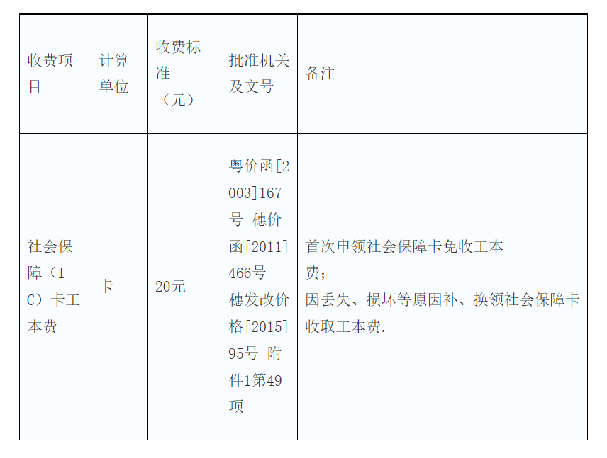 广州市社会保障卡工本费缴纳依据和方法
