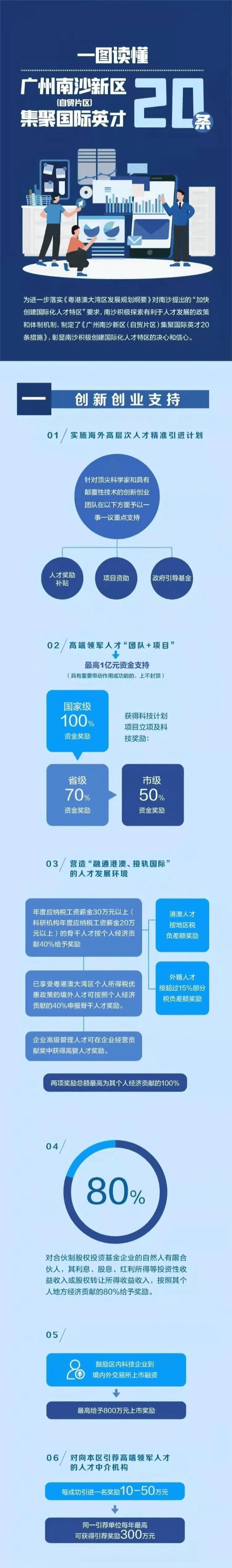 南沙区人才政策20条