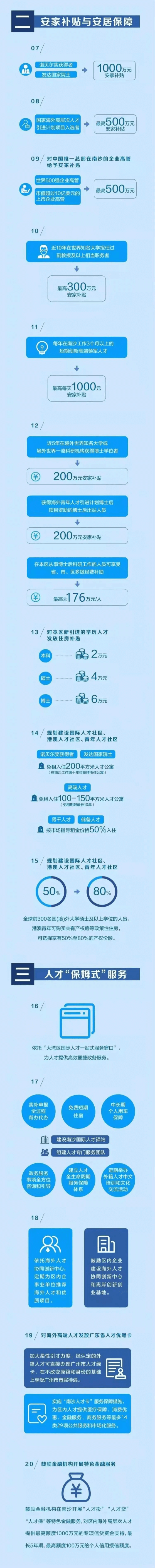 广州南沙区人才政策20条