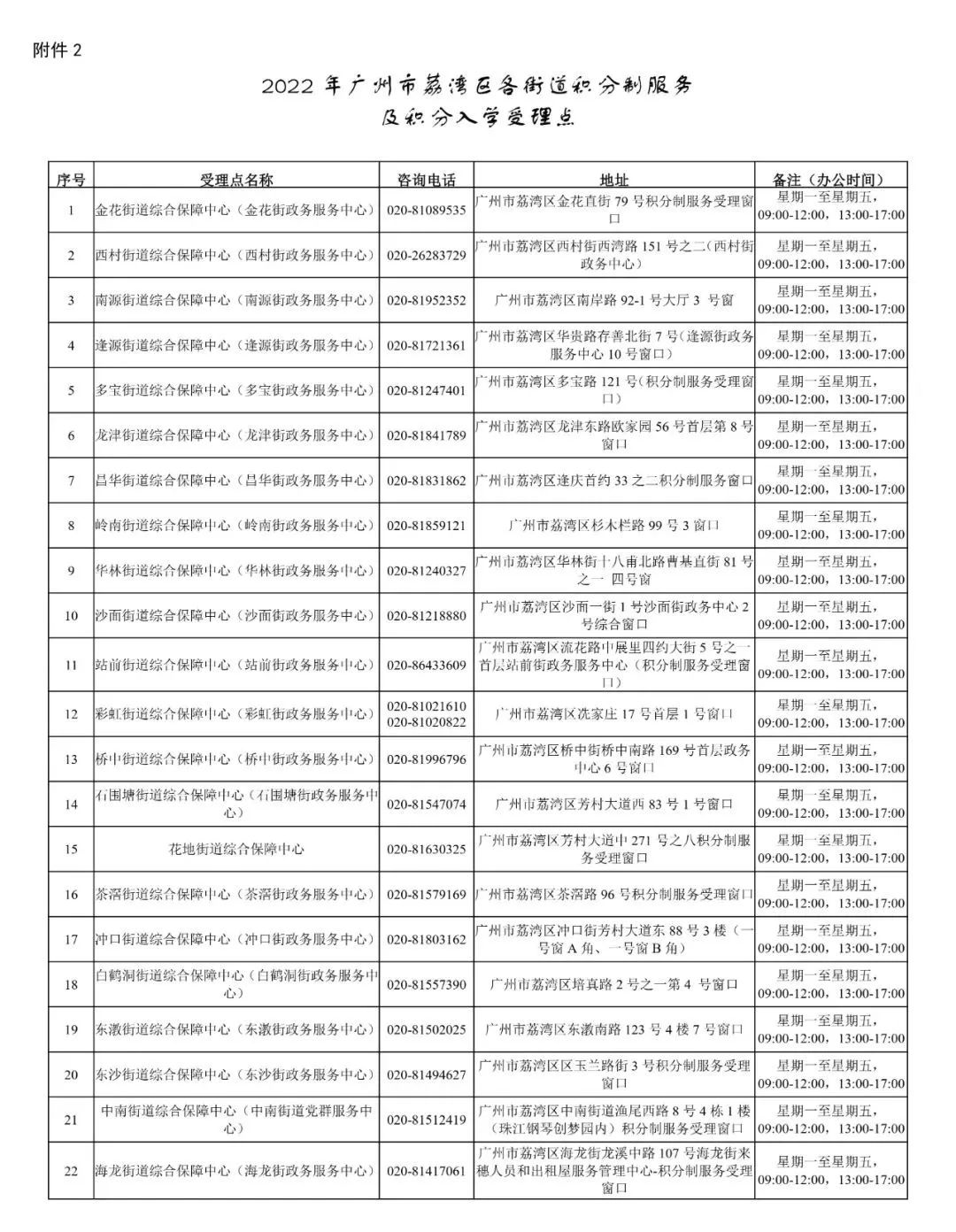 2022年广州荔湾区各街道积分制服务及积分入学受理点