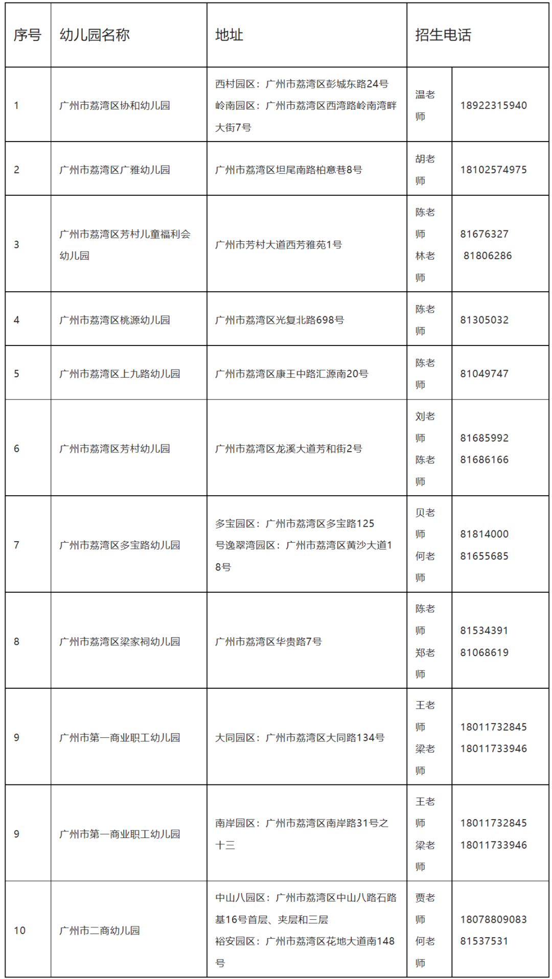 荔湾区公办幼儿园招生咨询电话