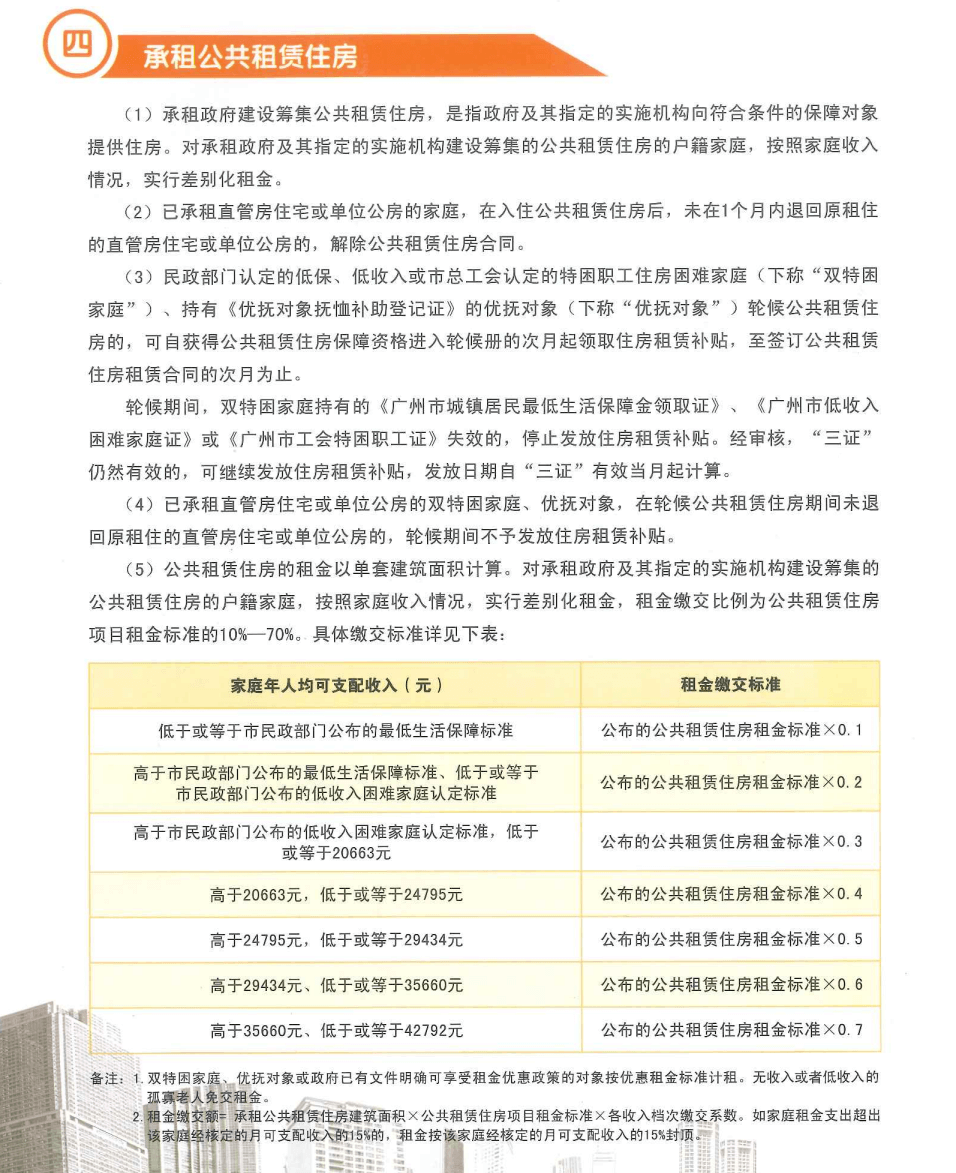 广州市公共租赁住房承租