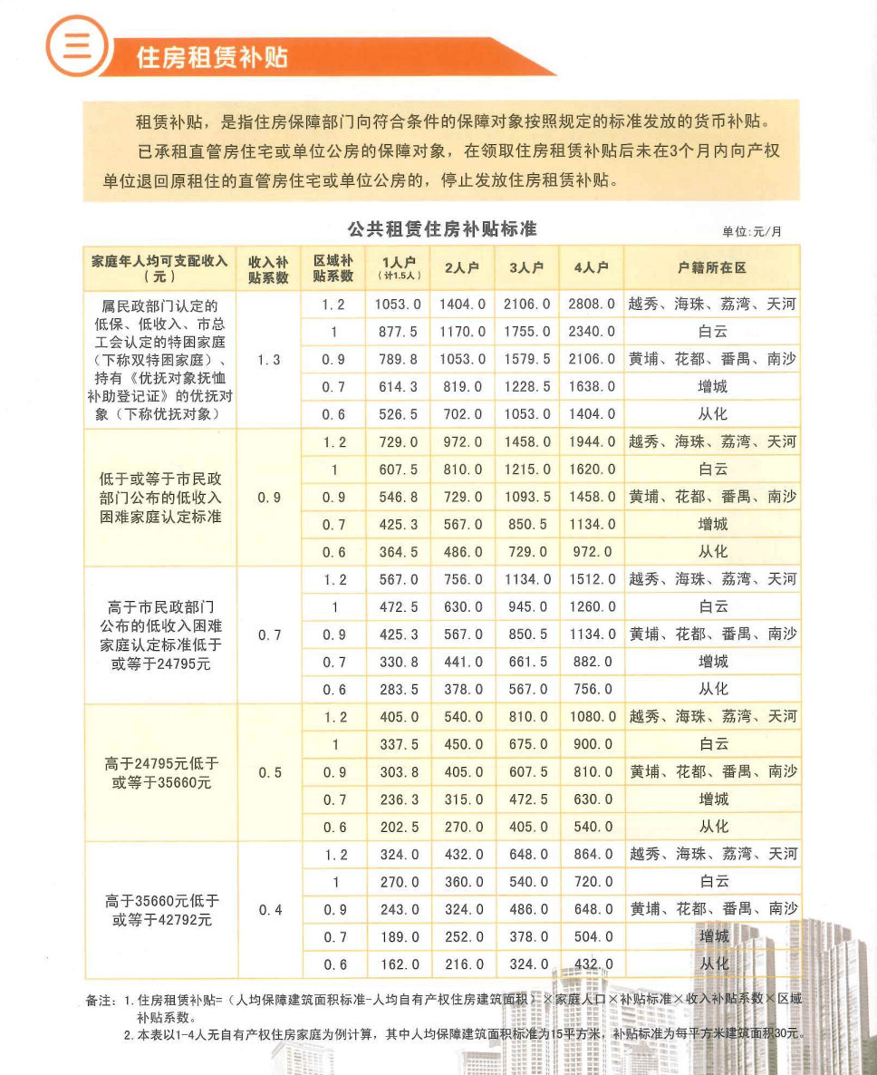 广州住房租赁补贴
