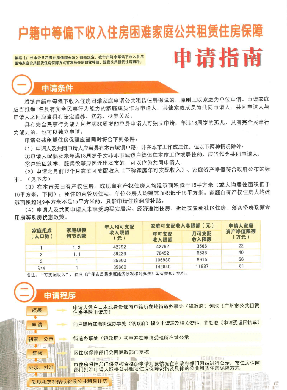 中等偏下收入住房困难家庭公共租赁住房申请指南