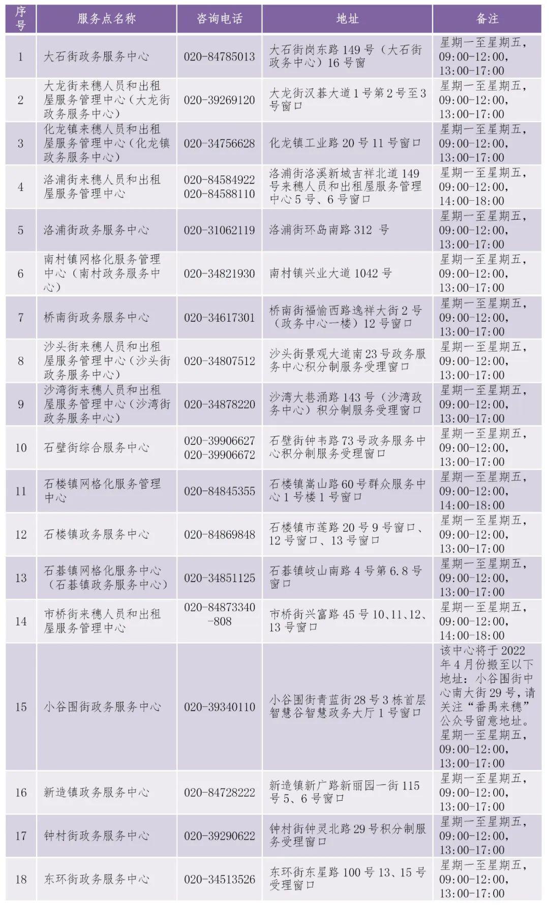 番禺区积分制服务受理网点一览表