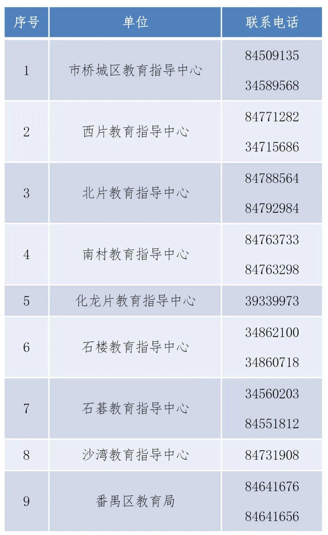 番禺区义务教育招生工作咨询电话