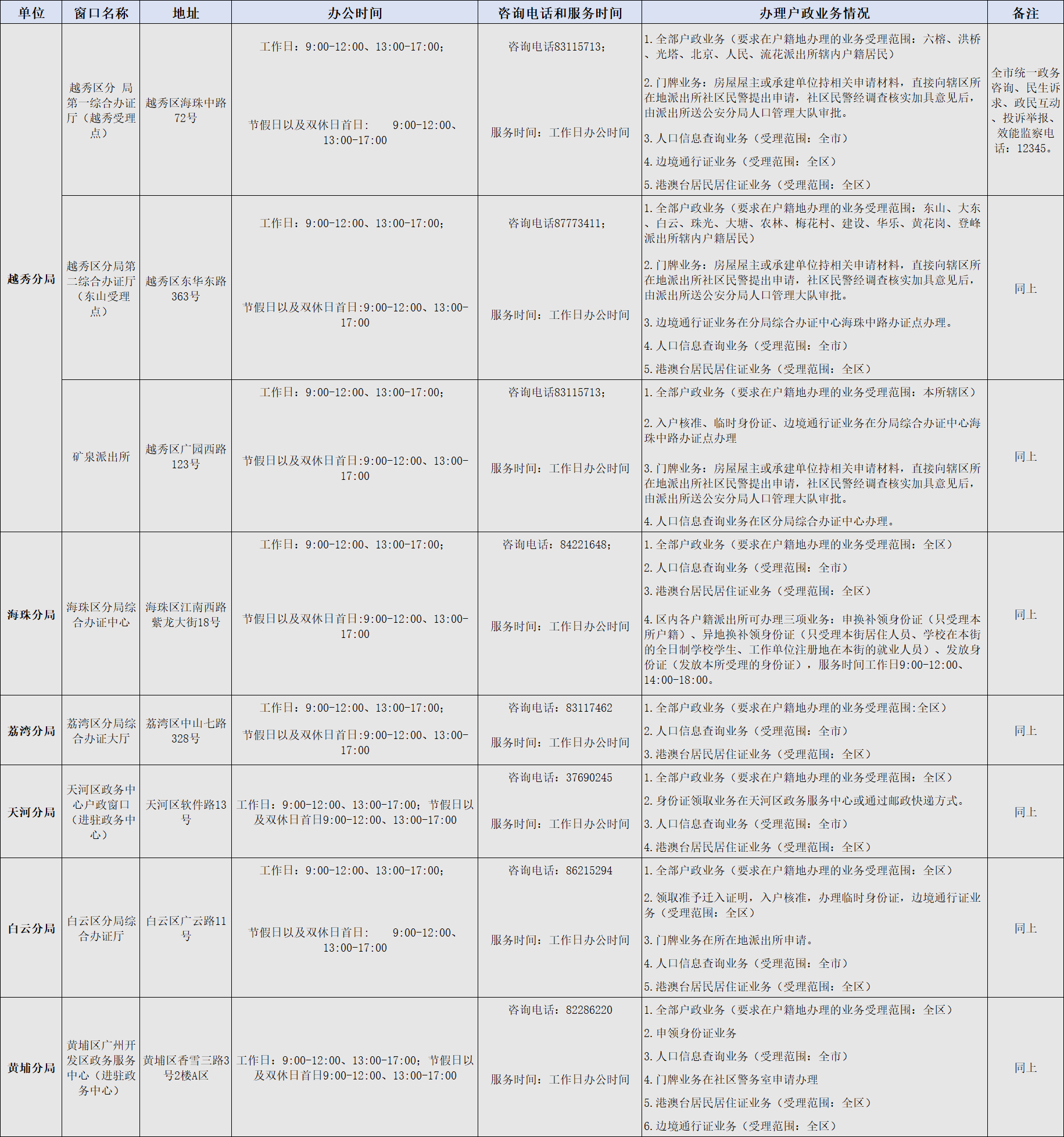 广州市各区分局办证中心户政窗口、可办理户政业务派出所情况一览表