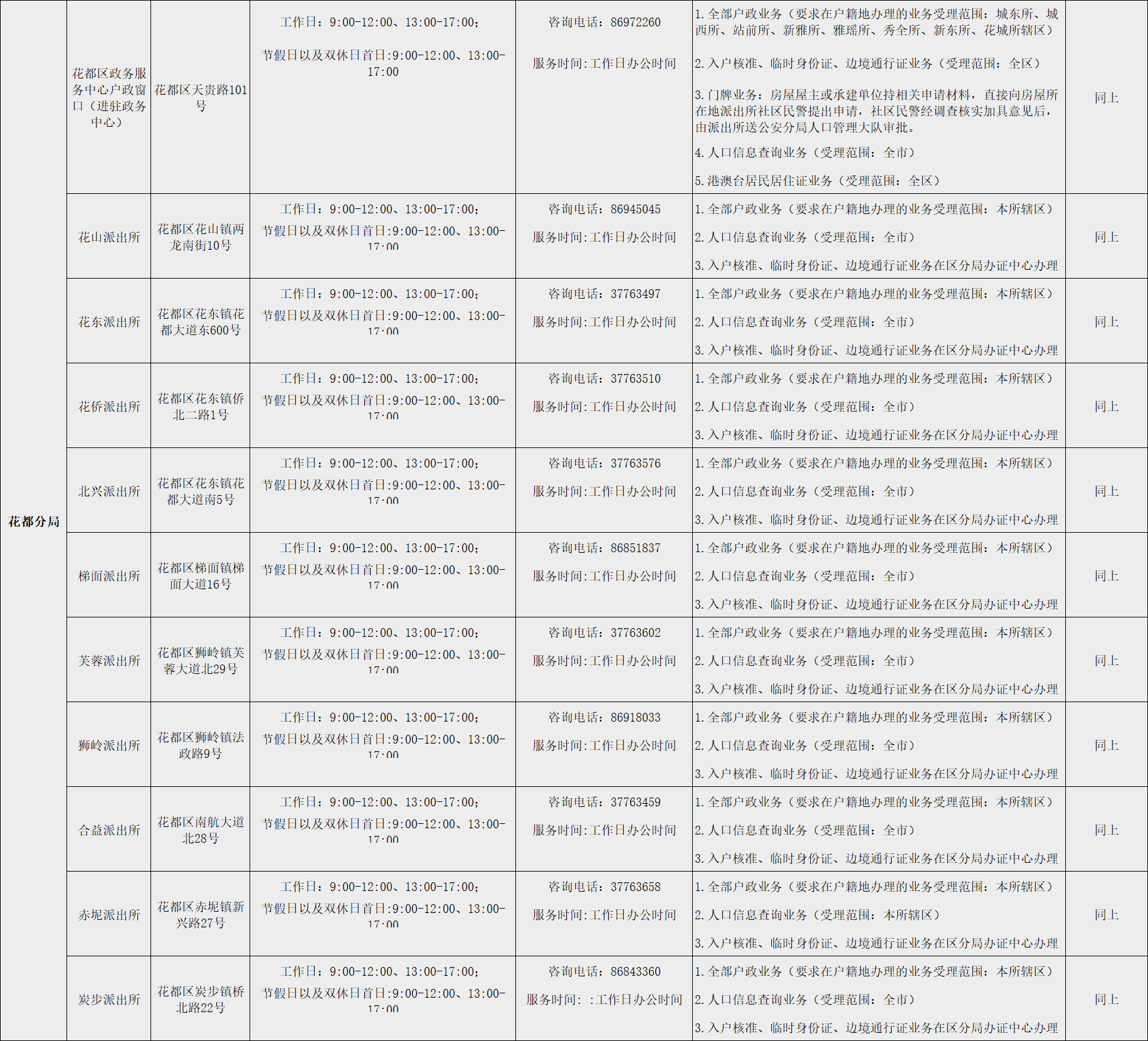 广州市各区分局办证中心户政窗口、可办理户政业务派出所情况一览表