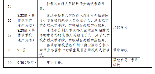广州市白云区来穗人员随迁子女积分入学工作时间安排表