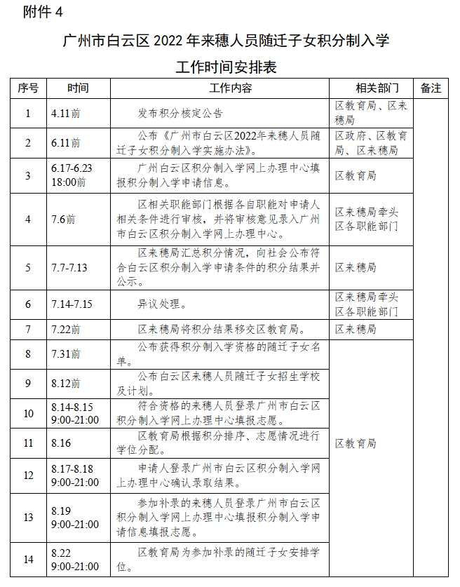 广州市白云区来穗人员随迁子女积分入学工作时间安排表