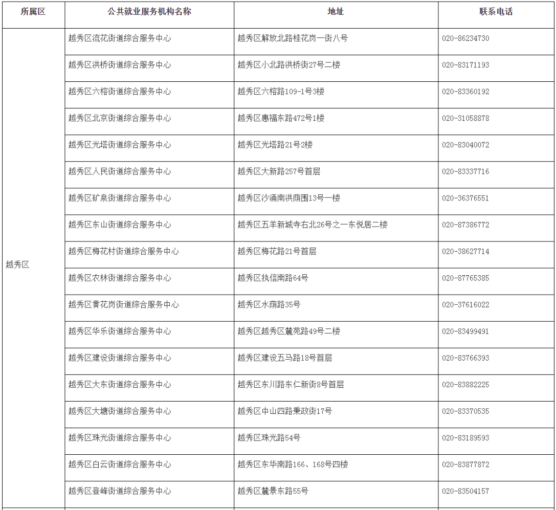 越秀区失业登记机构