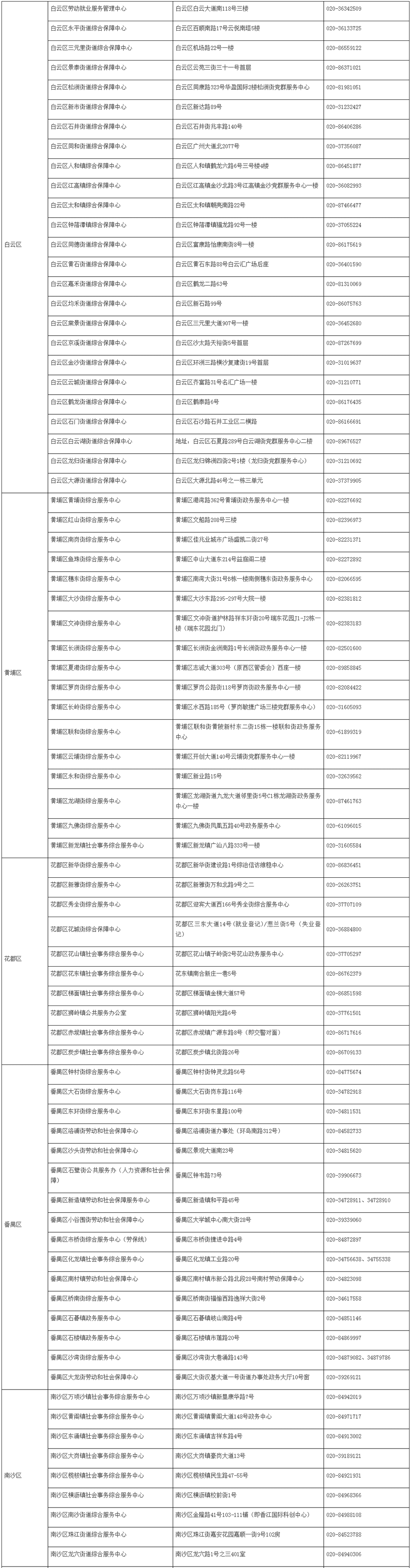 白云区失业登记机构