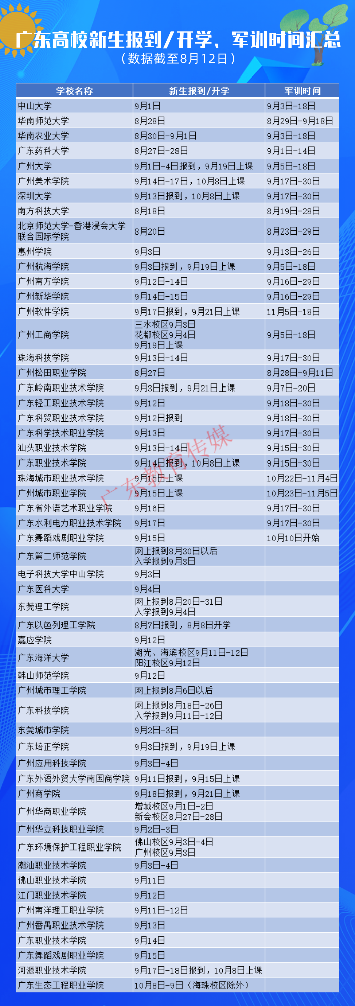 广东大学新生报到时间表