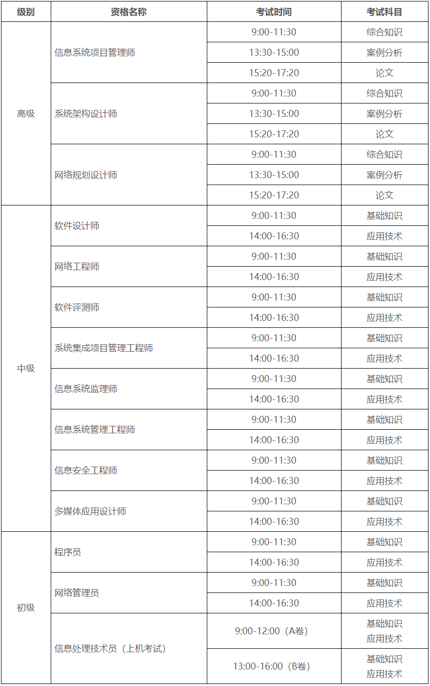 2022年计算机软件资格考试时间