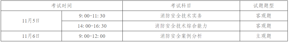 2022年度一级注册消防工程师资格考试报考须知