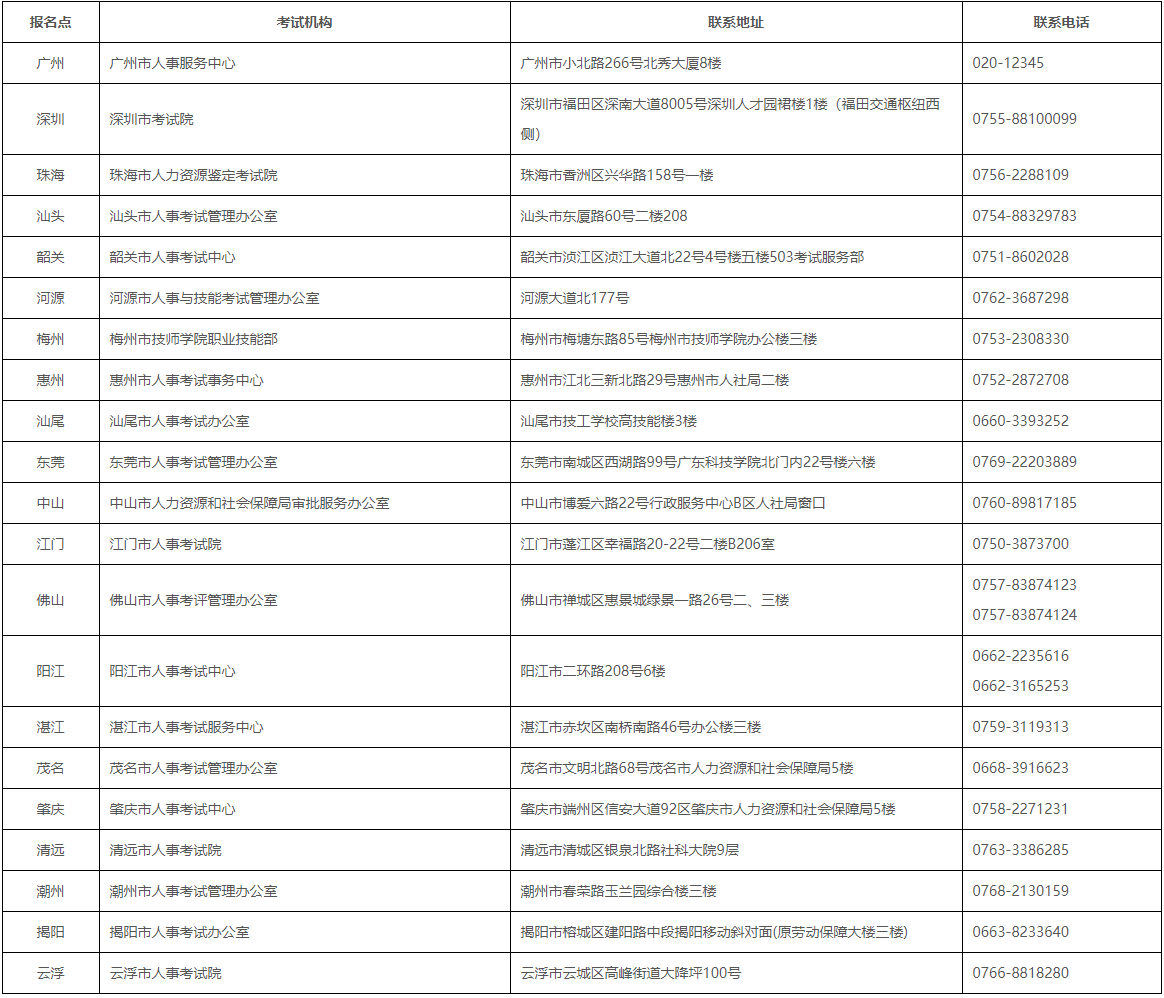 从事消防安全技术工作的人员注意啦！2022年度一级注册消防工程师资格考试报考已出！